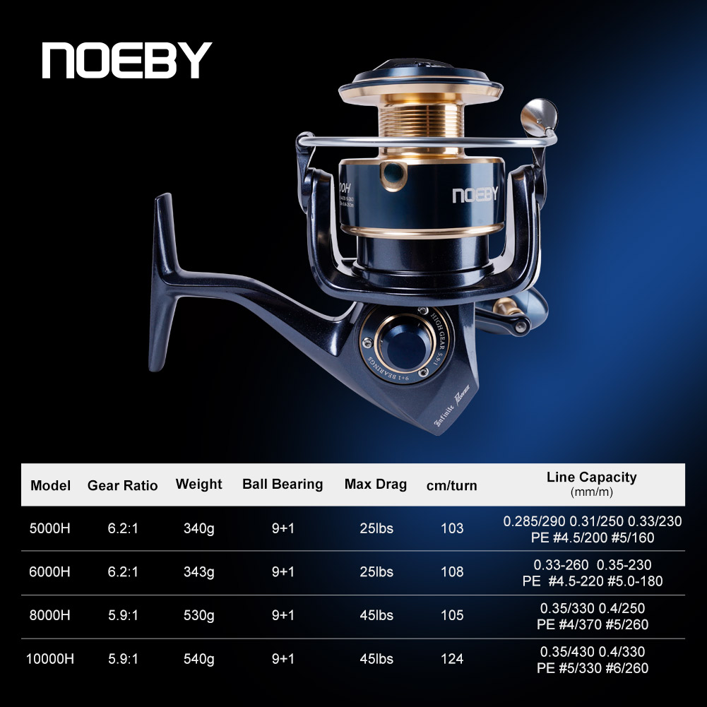 Noeby Infinite Power Spinning  - Outdoor Power Reel 评论和价格