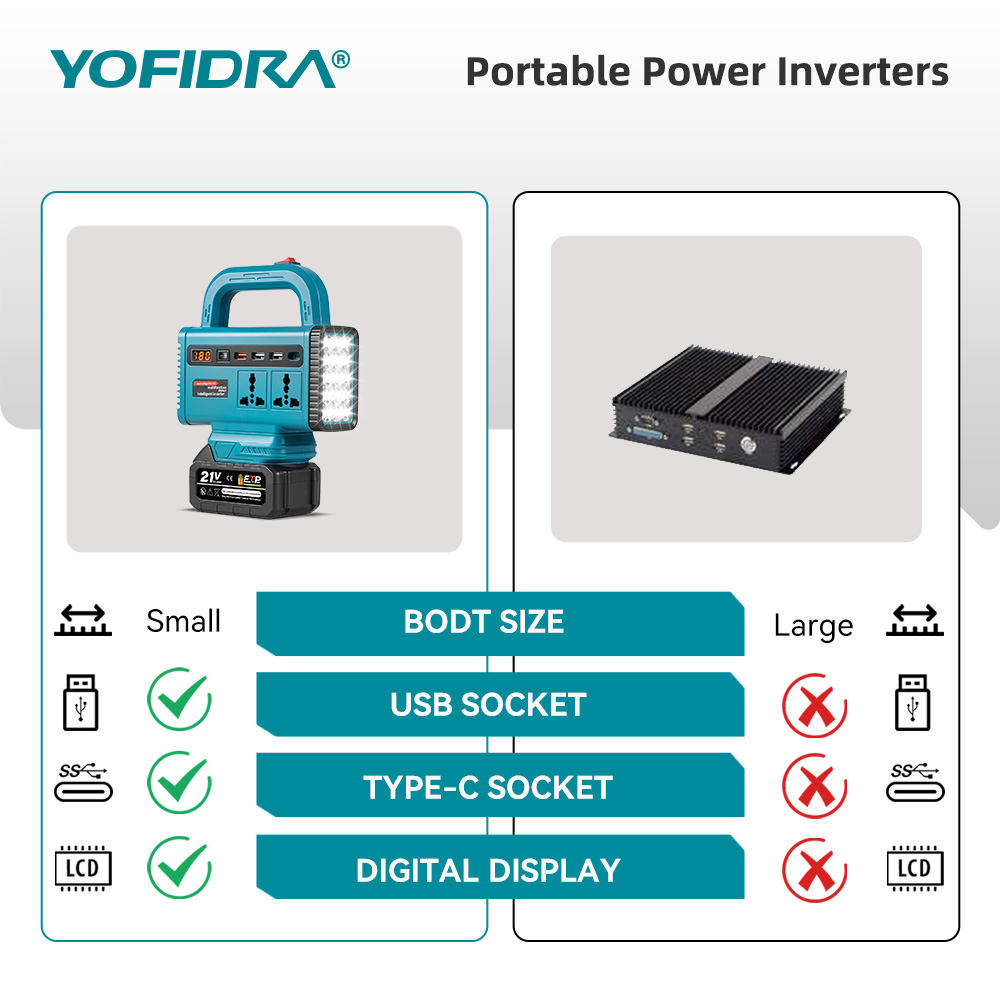 YOFIDRA 220V Portable Power In - Outdoor Power Adapter Usb C 评论和价格