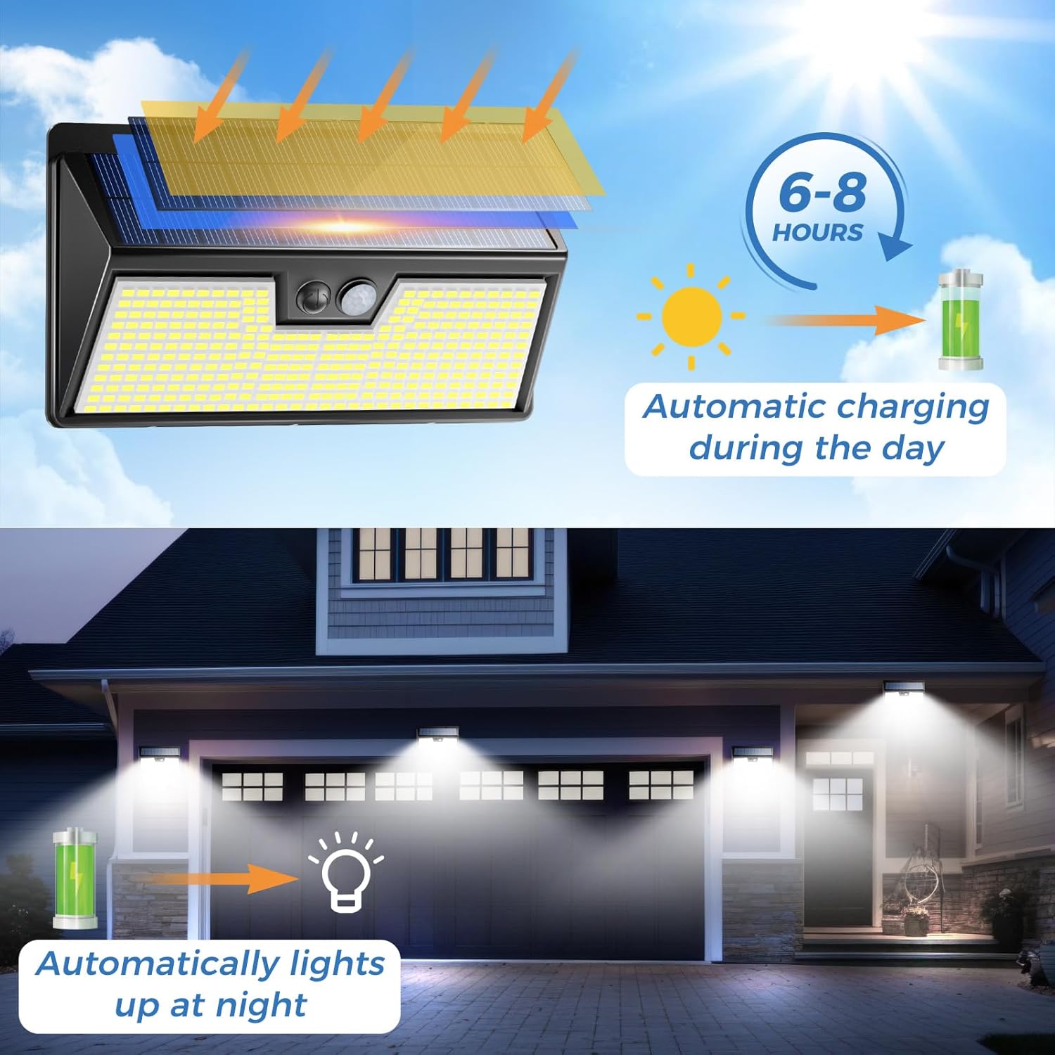Solar Lights Outdoor Motion Se - Outdoor Power House 评论和价格