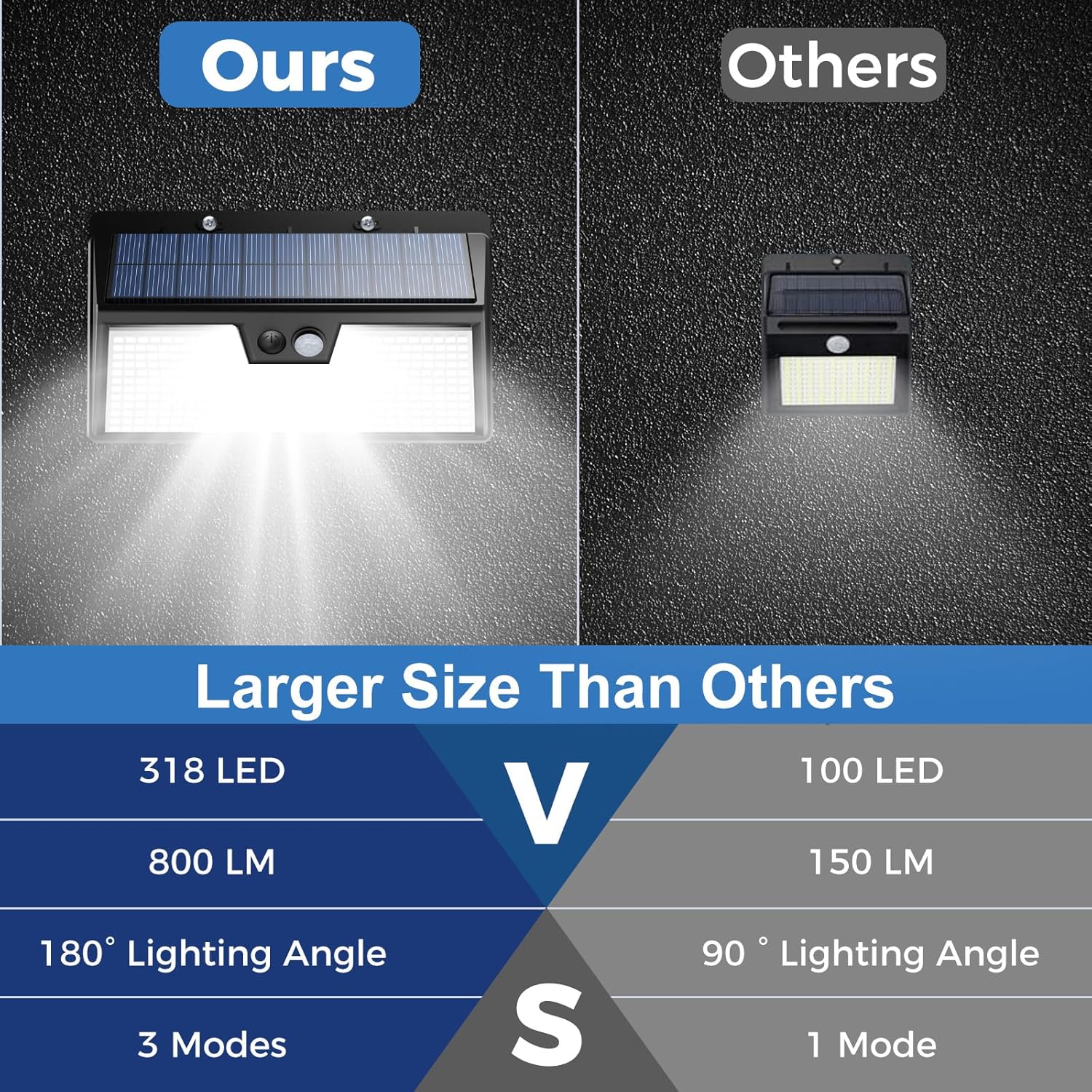 Solar Lights Outdoor Motion Se - Outdoor Power House 评论和价格