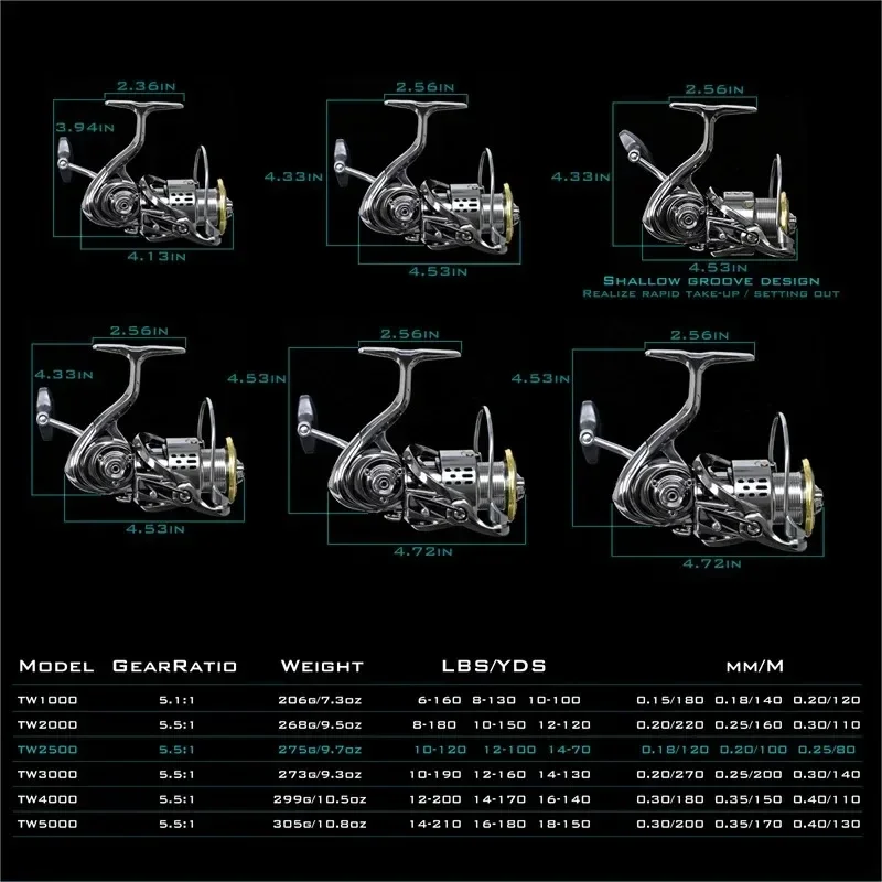 Okuma All Metal Rust Proof Smo - Outdoor Power Reel 评论和价格